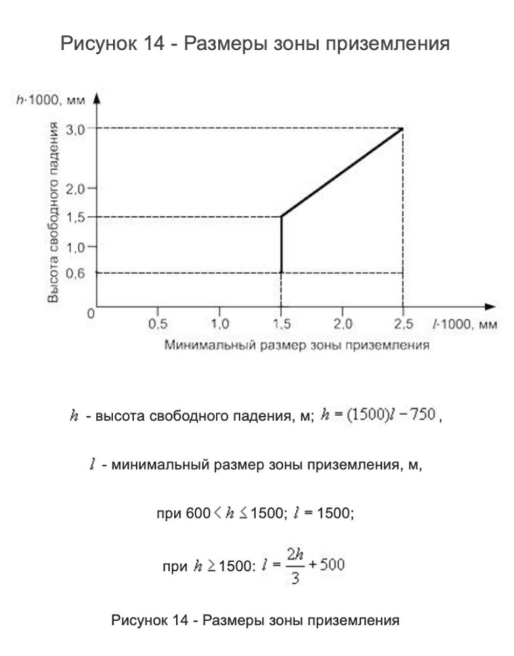 ТР ЕАЭС 042 /2017