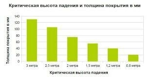 Покрытия для детских игровых площадок в свете нового Технического регламента ТР ЕАЭС 042 /2017 «О безопасности оборудования для детских игровых площадок»