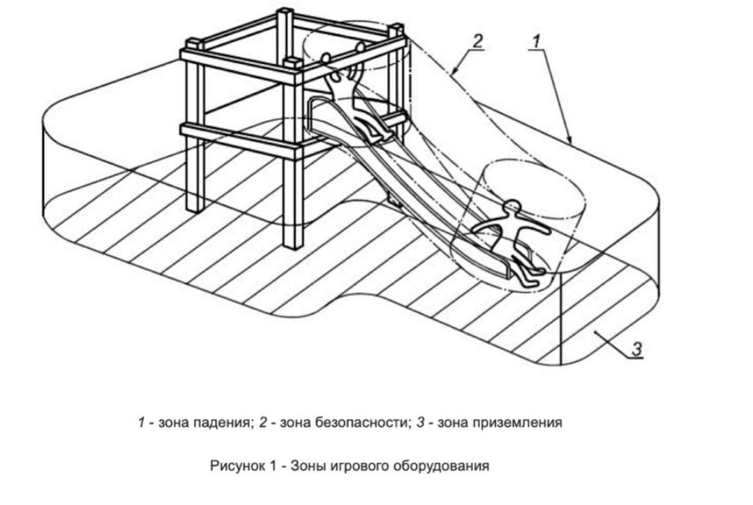 ТР ЕАЭС 042